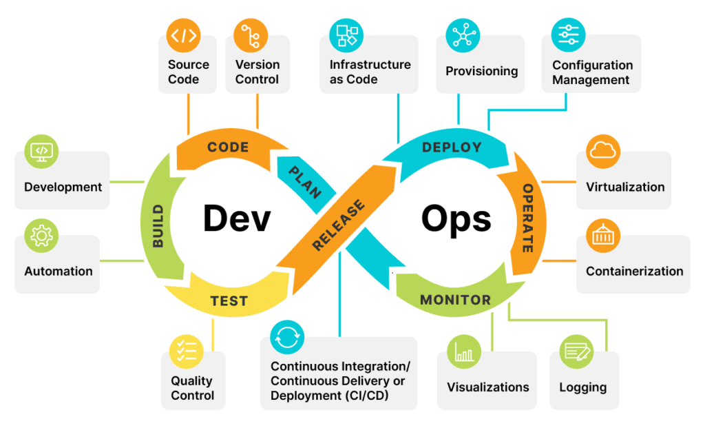 DevOps Roadmap in 2024
